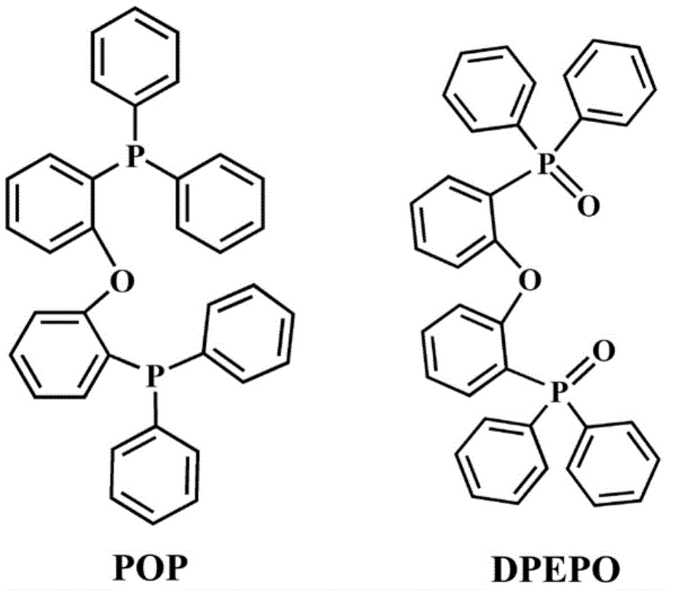 Efficient green phosphorescence and tribo-luminescence material synthesis and application