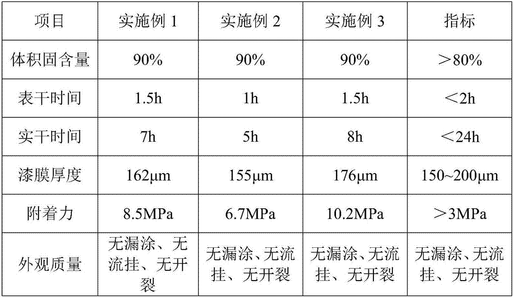 Coating process for preparing waterborne heavy corrosion protection coating based on single-way thick film technology