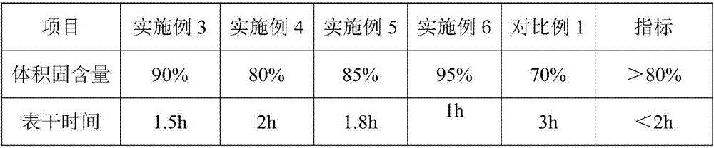 Coating process for preparing waterborne heavy corrosion protection coating based on single-way thick film technology