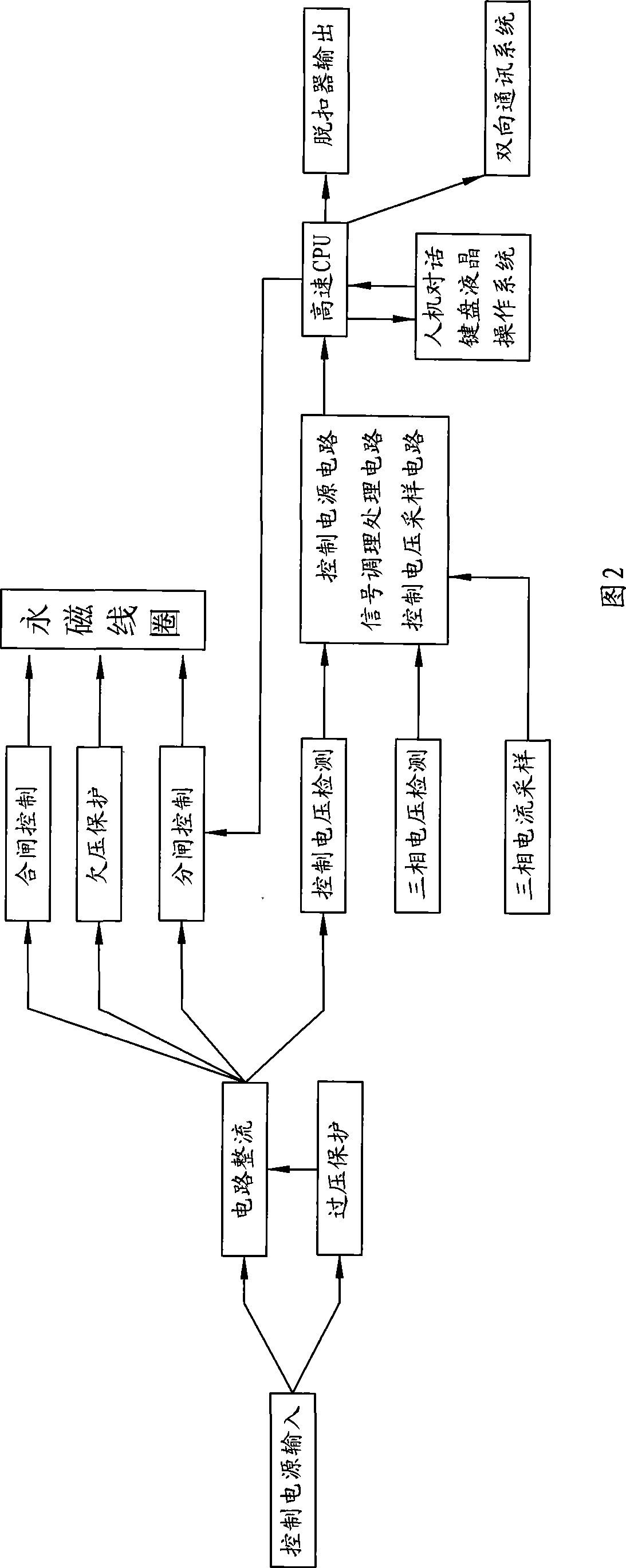 Control and protection switch electric appliance