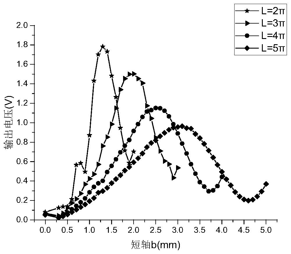 A Piezoelectric Film Sensor with Oval Flexible Substrate