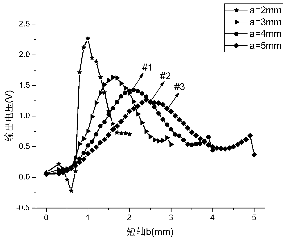 A Piezoelectric Film Sensor with Oval Flexible Substrate