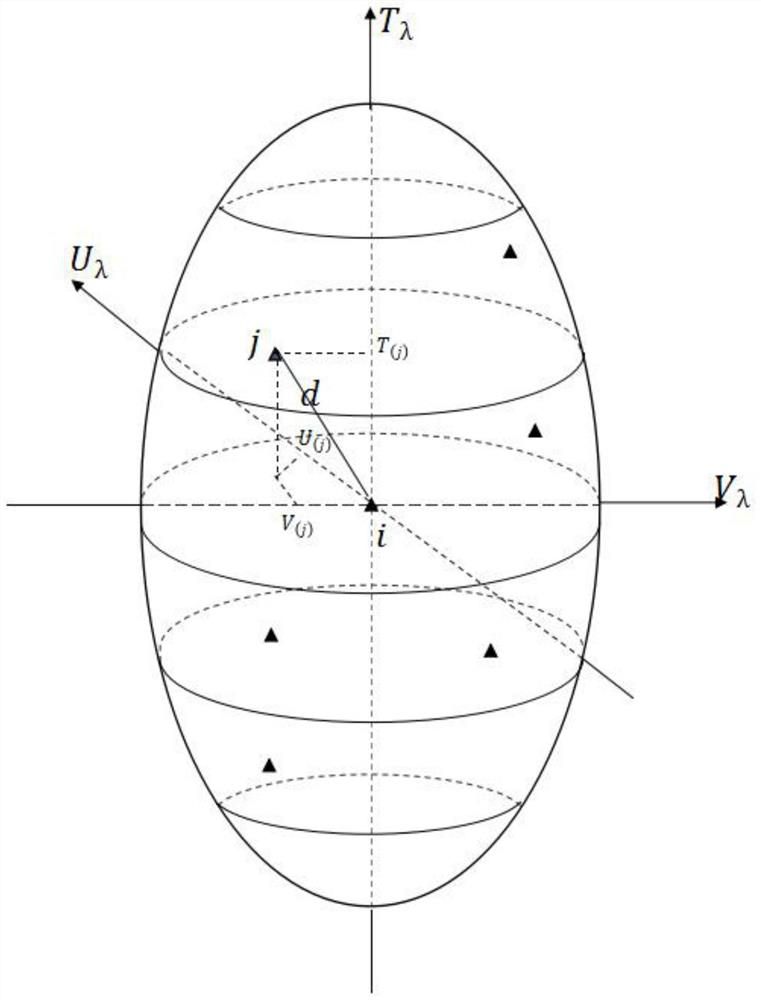 Mathematical model-based oncomelania distribution influence factor identification and prediction method