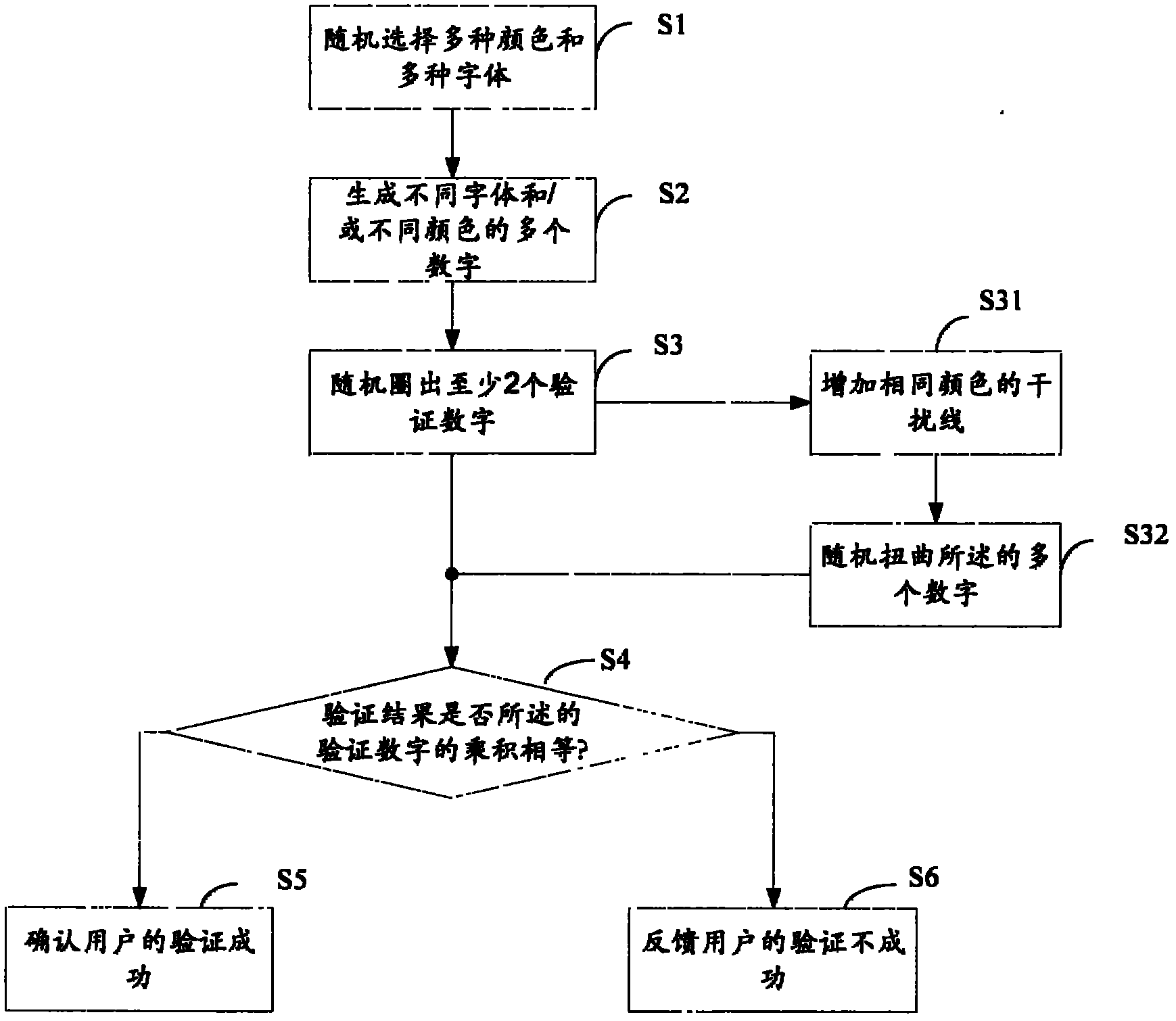 Method and device for authenticating user identity