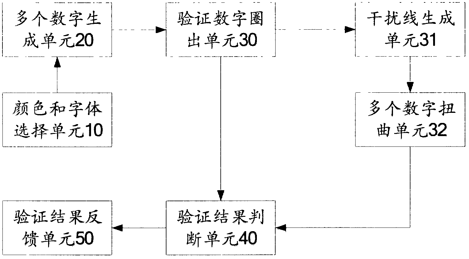 Method and device for authenticating user identity