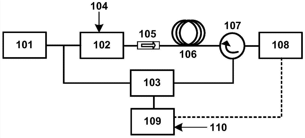 Multi-frequency high-precision microwave photon frequency measurement scheme based on stimulated Brillouin effect