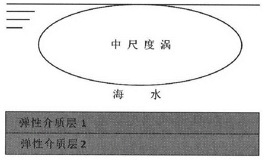 Earthquake forward modeling method applicable to non-uniform motion water bodies