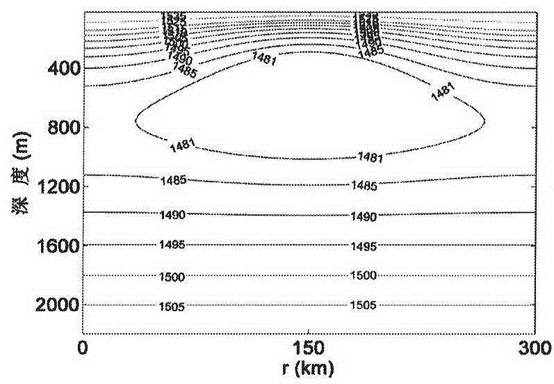 Earthquake forward modeling method applicable to non-uniform motion water bodies