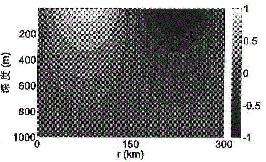 Earthquake forward modeling method applicable to non-uniform motion water bodies