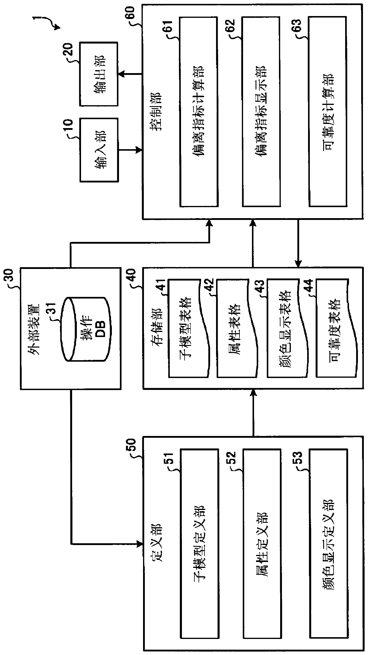 Process abnormal state diagnosing device and abnormal state diagnosing method