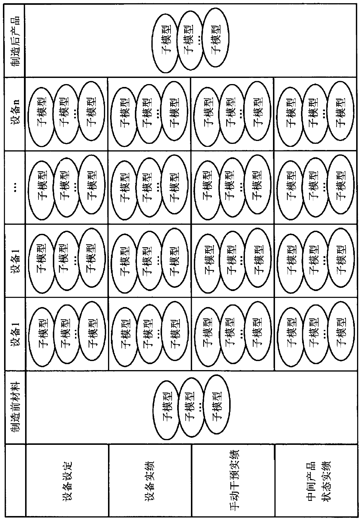 Process abnormal state diagnosing device and abnormal state diagnosing method