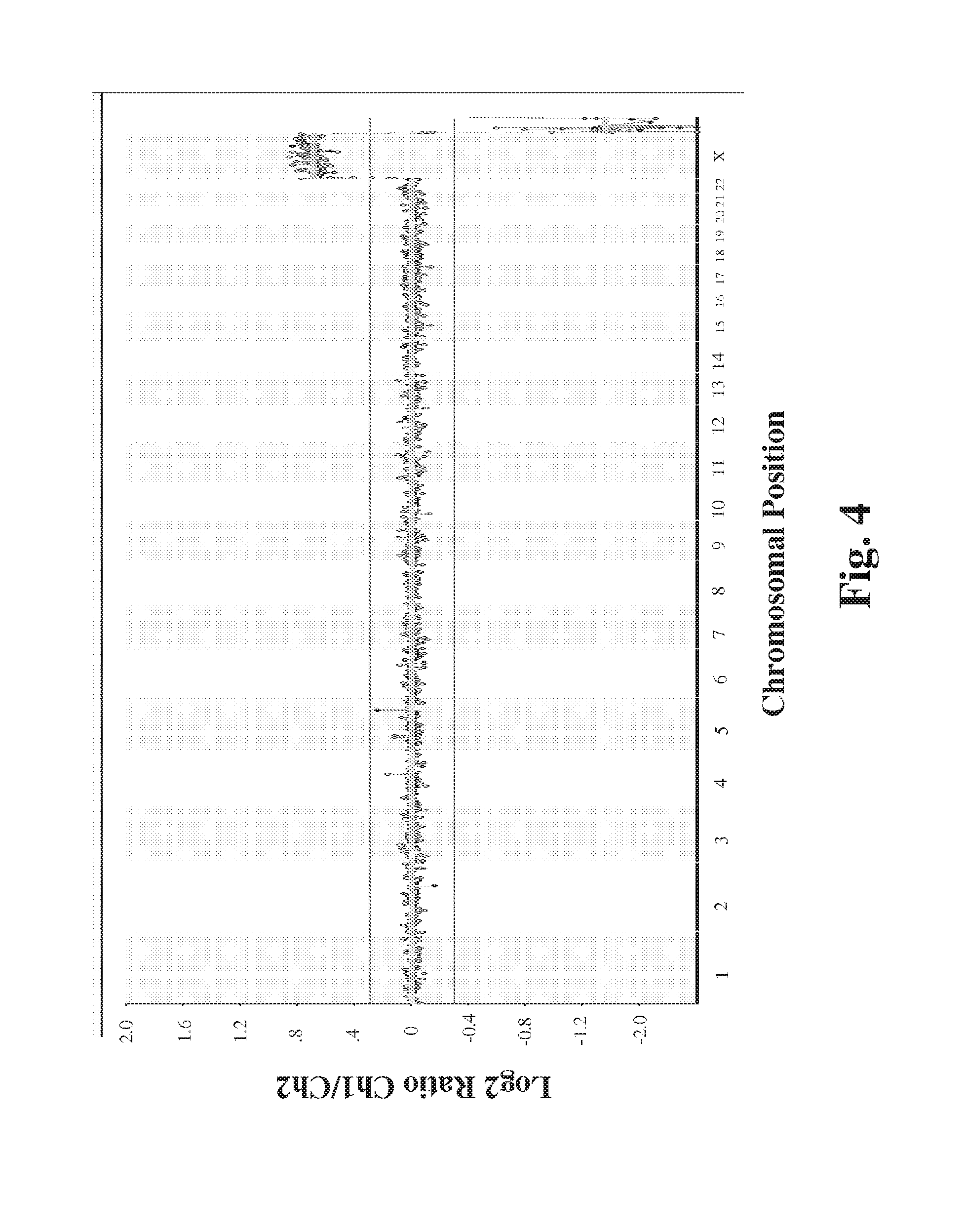 Method for detection of fetal abnormalities