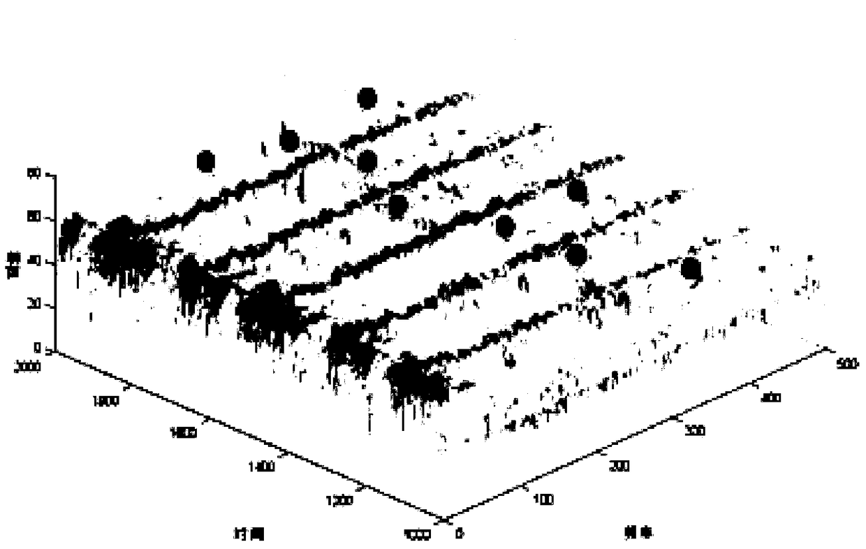 A method and device for audio recognition