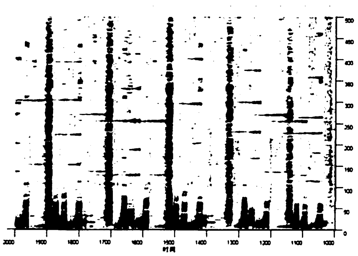 A method and device for audio recognition