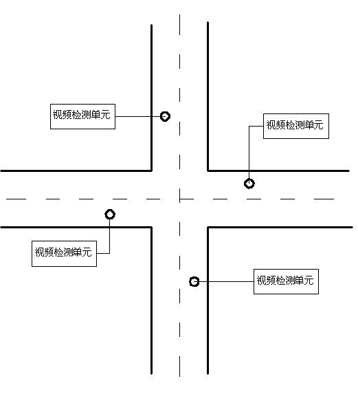 Control system for providing priority signal for set vehicle and control method thereof