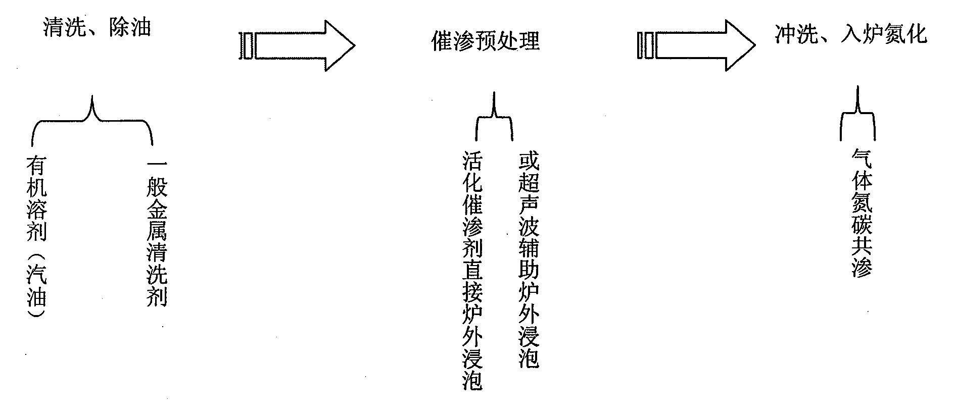 Surface active accelerant agent and method for catalytic nitriding by using same