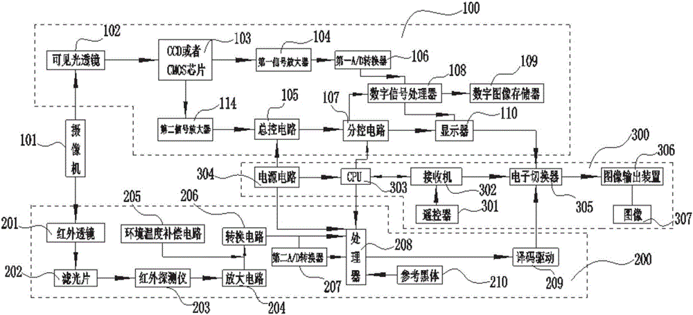 Infrared dual-light shooting system for unmanned aerial vehicle