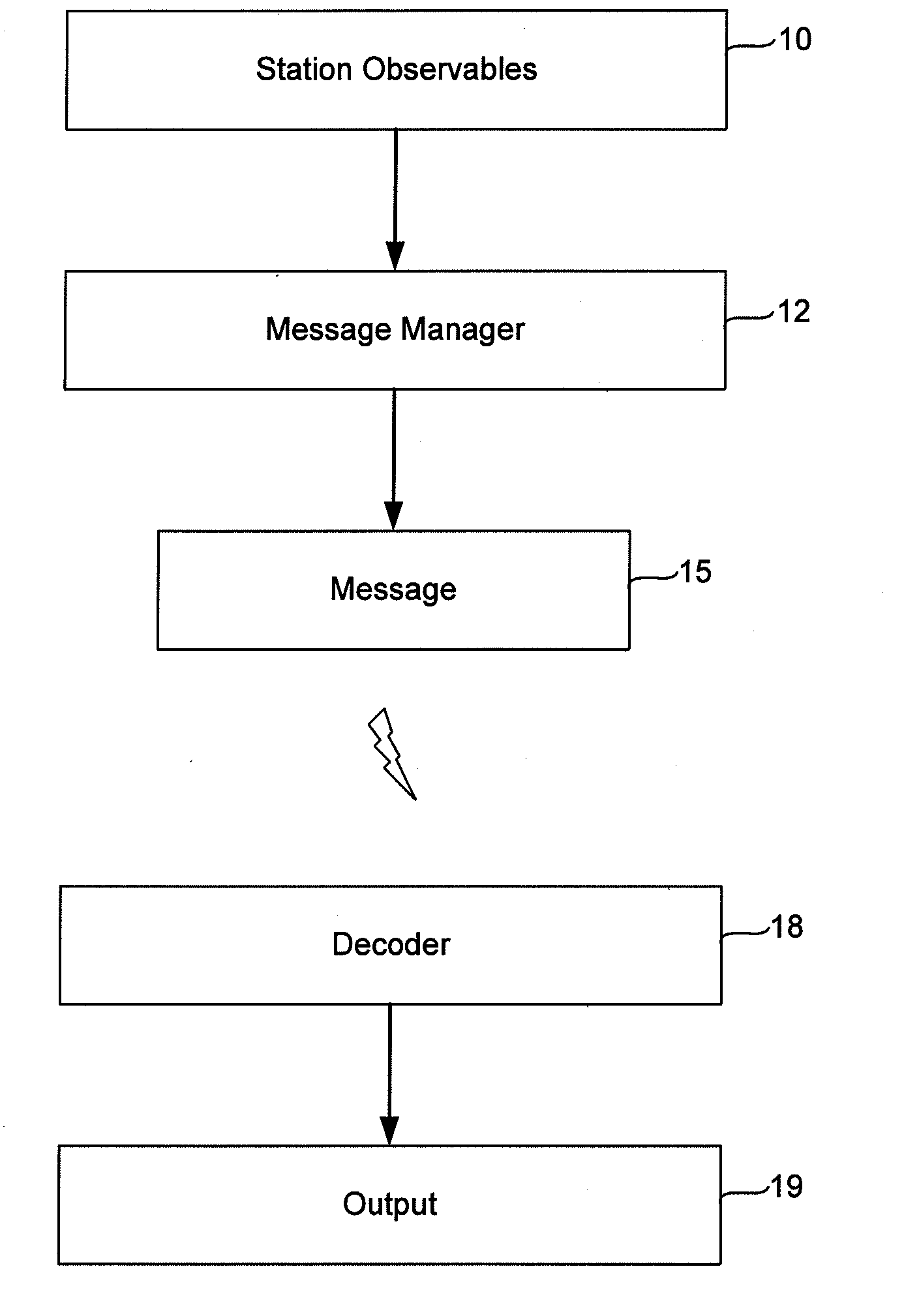 Compact Transmission of GPS Information Using Compressed Measurement Record Format