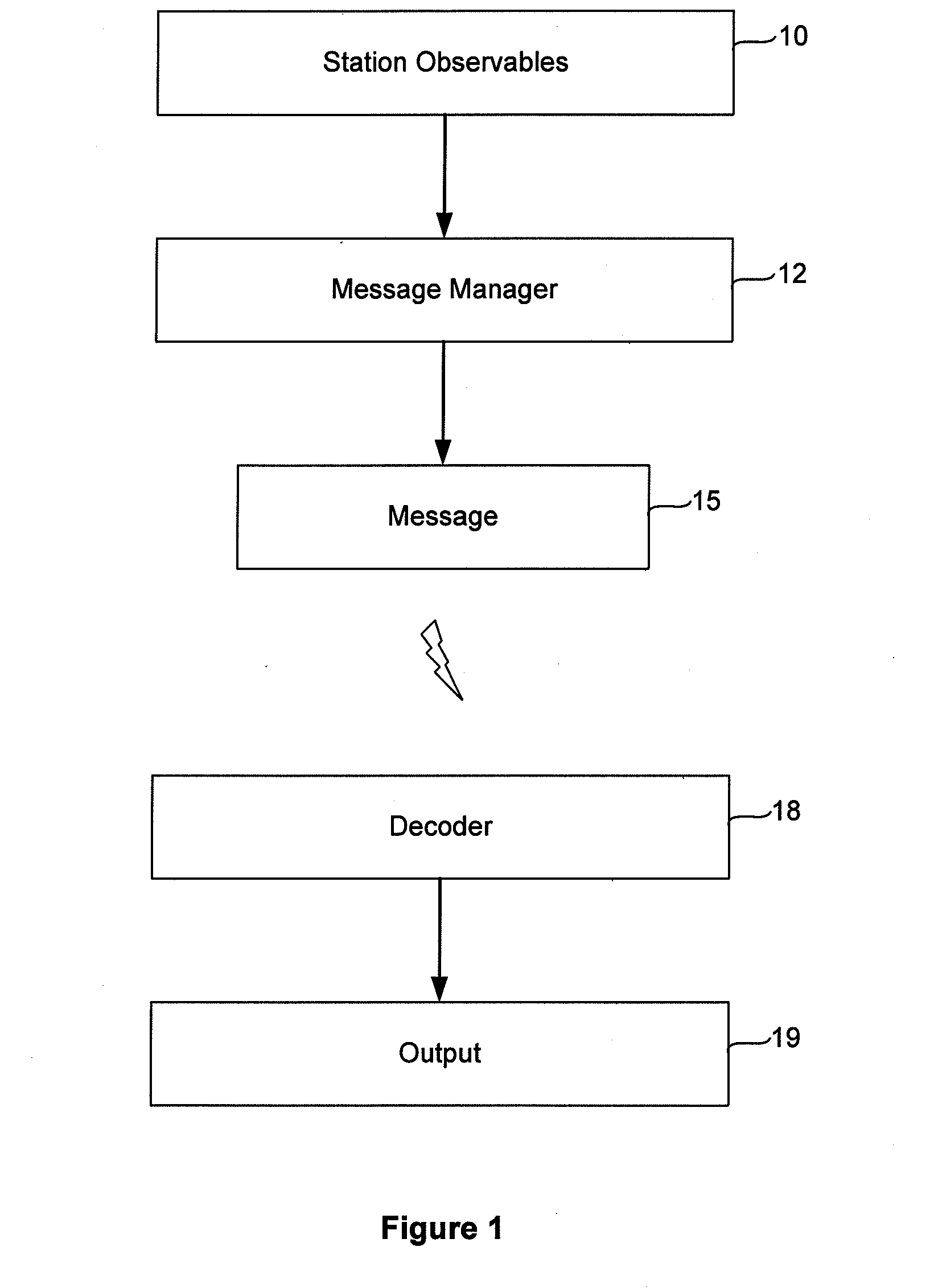 Compact Transmission of GPS Information Using Compressed Measurement Record Format