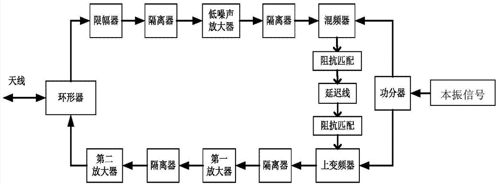 Zero distance calibration system and method for pulse Doppler radar