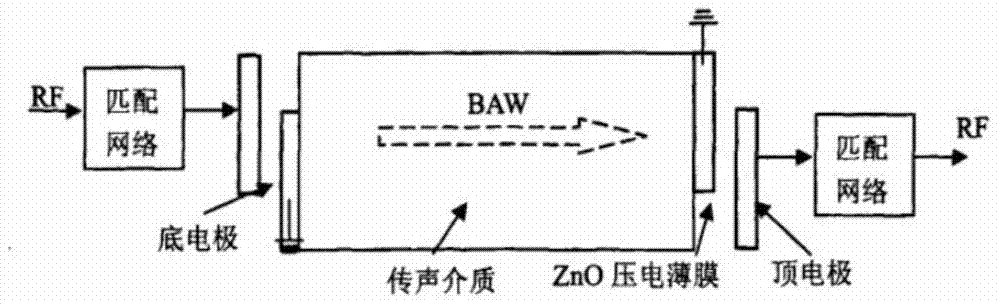 Zero distance calibration system and method for pulse Doppler radar