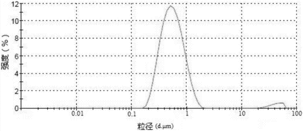 Detergent composition and method for improving oil stain emulsifying and dispersing capacity of detergent