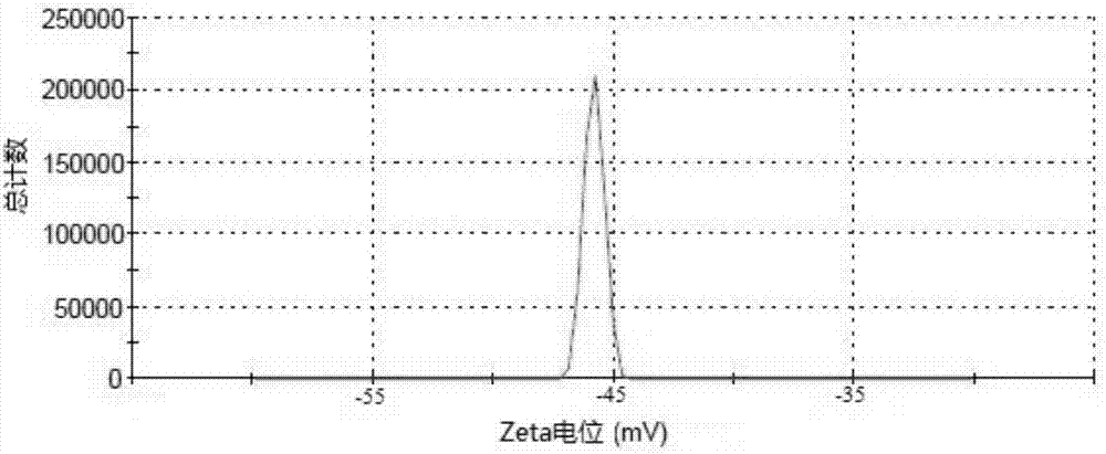 Detergent composition and method for improving oil stain emulsifying and dispersing capacity of detergent