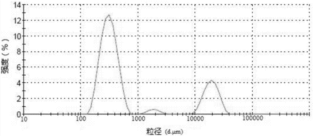 Detergent composition and method for improving oil stain emulsifying and dispersing capacity of detergent