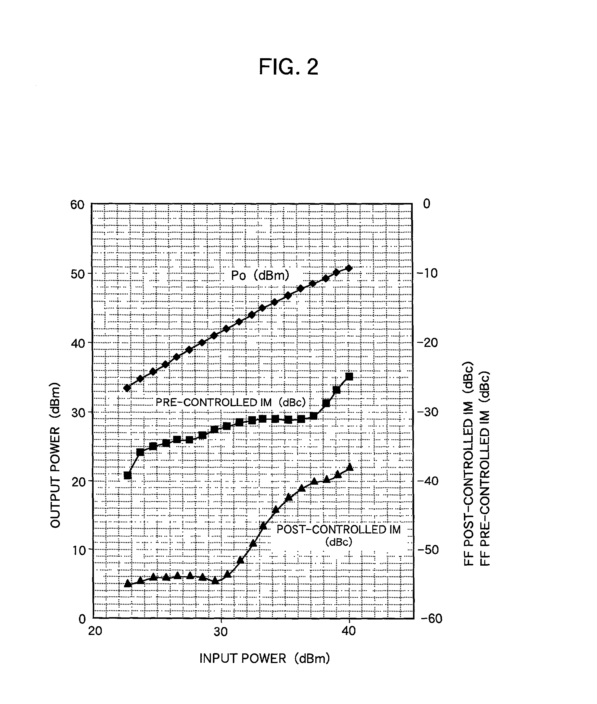 Base-station amplifier device