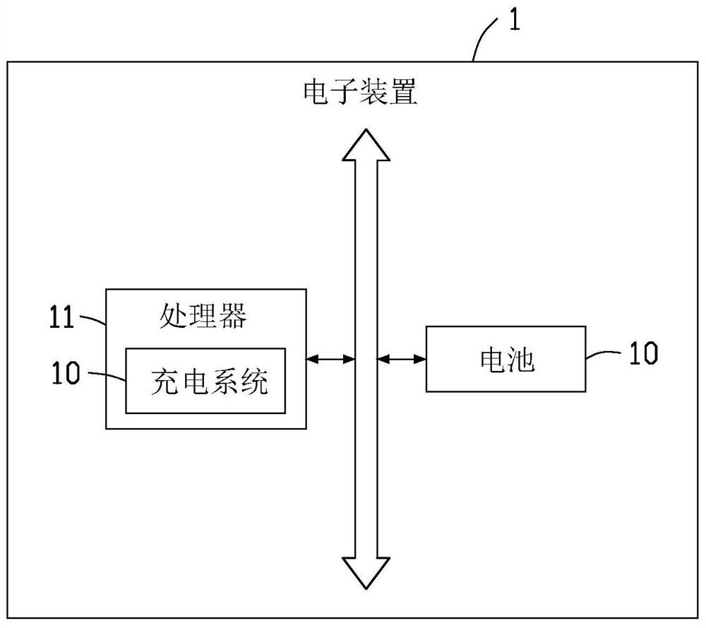 Charging method, electronic device and storage medium