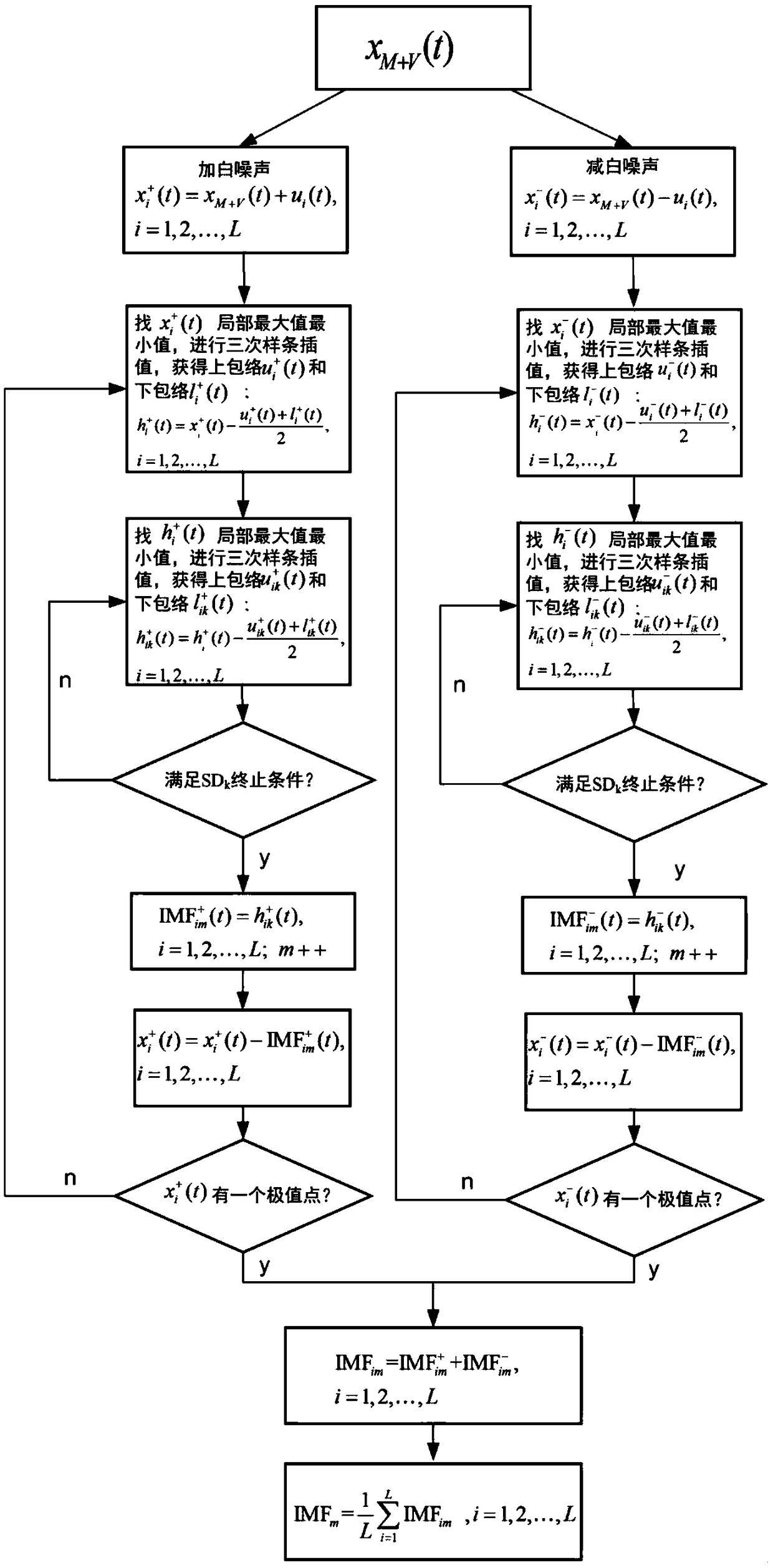 Autonomous myoelectricity extraction method under condition of random dynamic parameter electrical stimulation