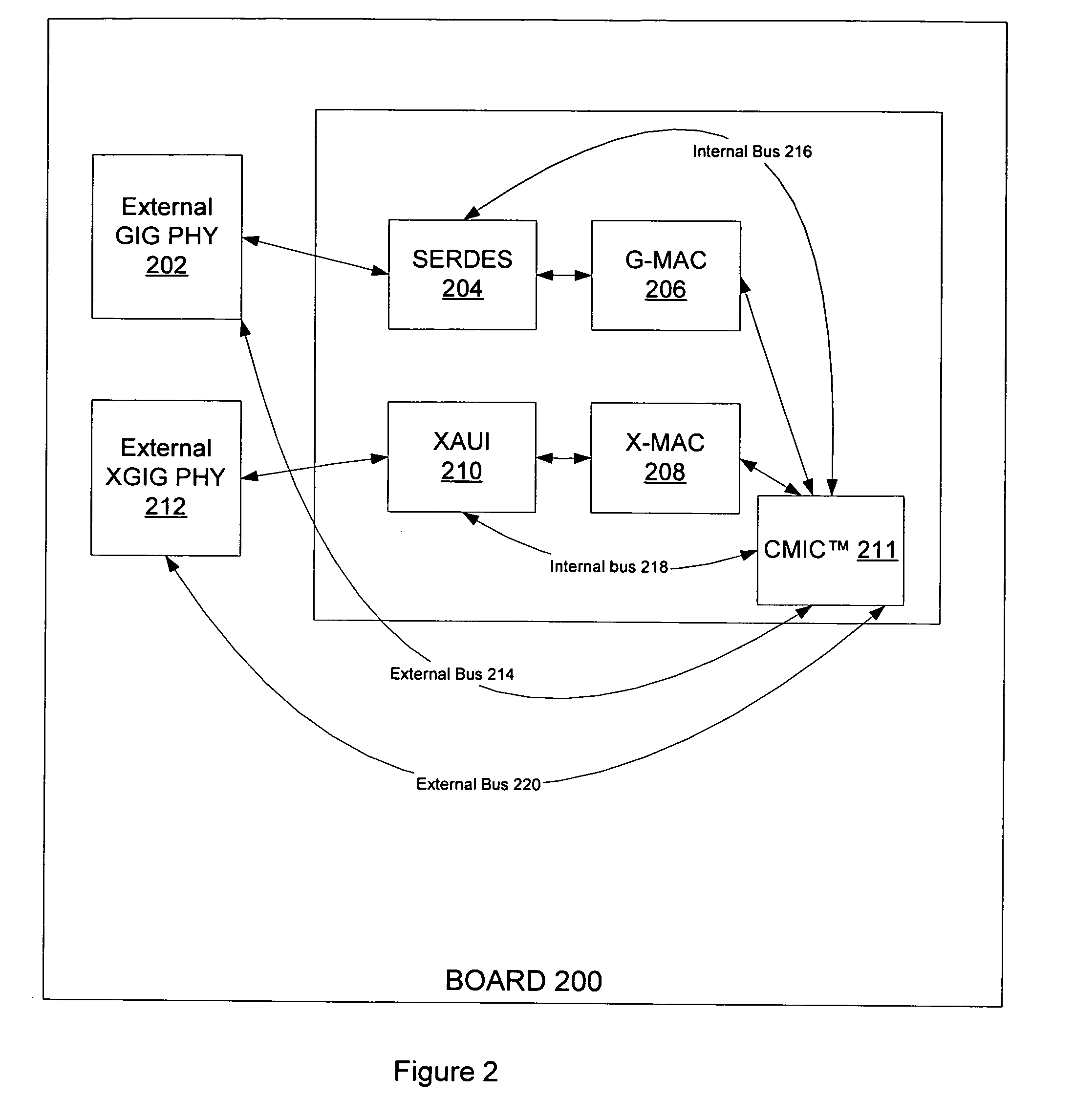 Method and apparatus for dynamically configuring hardware resources by a generic CPU management interface