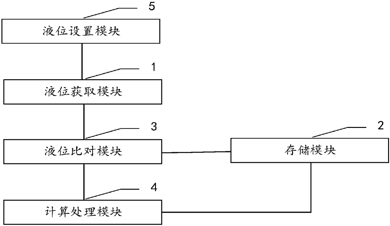 Water-drinking quantity statistical method and system