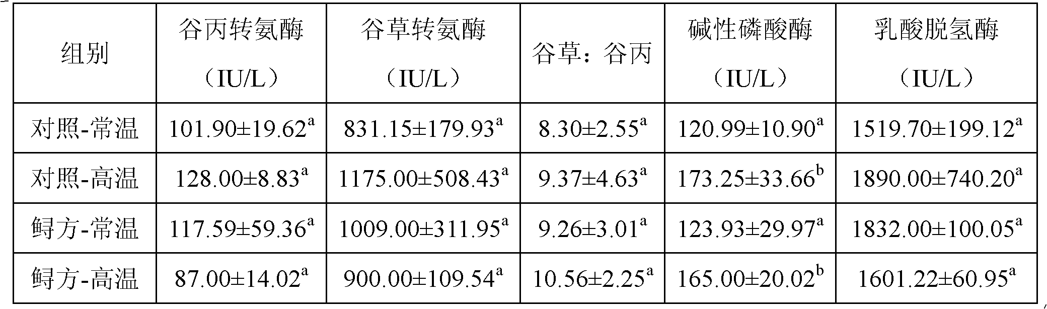 Chinese herbal medicine immunopotentiator for sturgeon fingerling