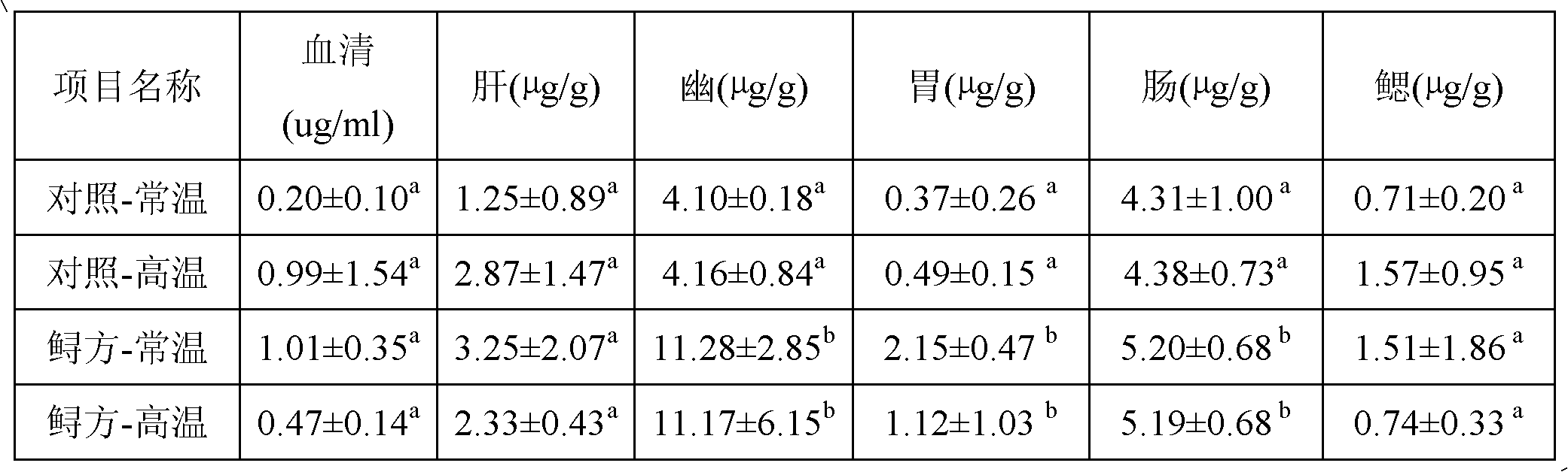 Chinese herbal medicine immunopotentiator for sturgeon fingerling