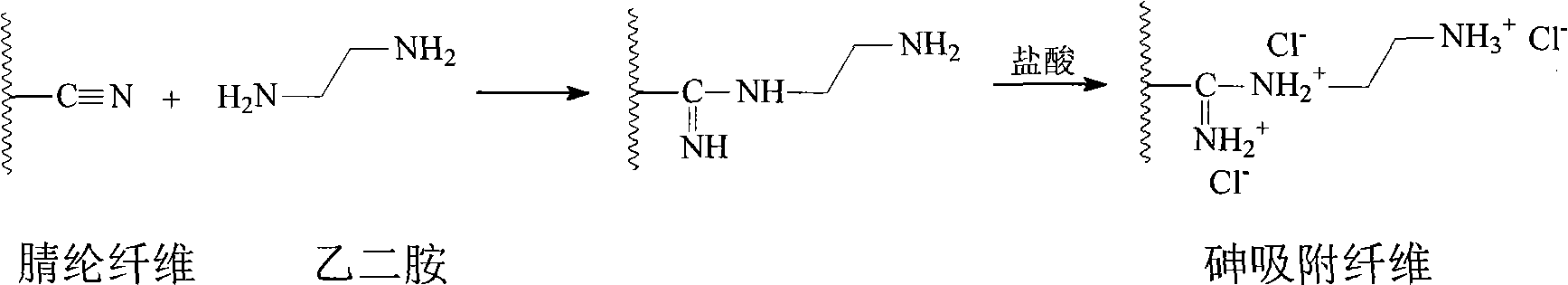 Arsenic adsorbing fiber and synthesizing method thereof