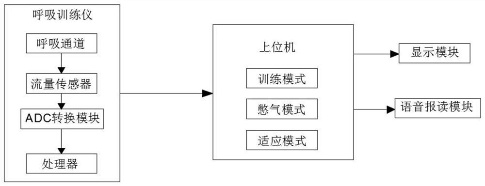 Auxiliary training system used before MR and CT examination