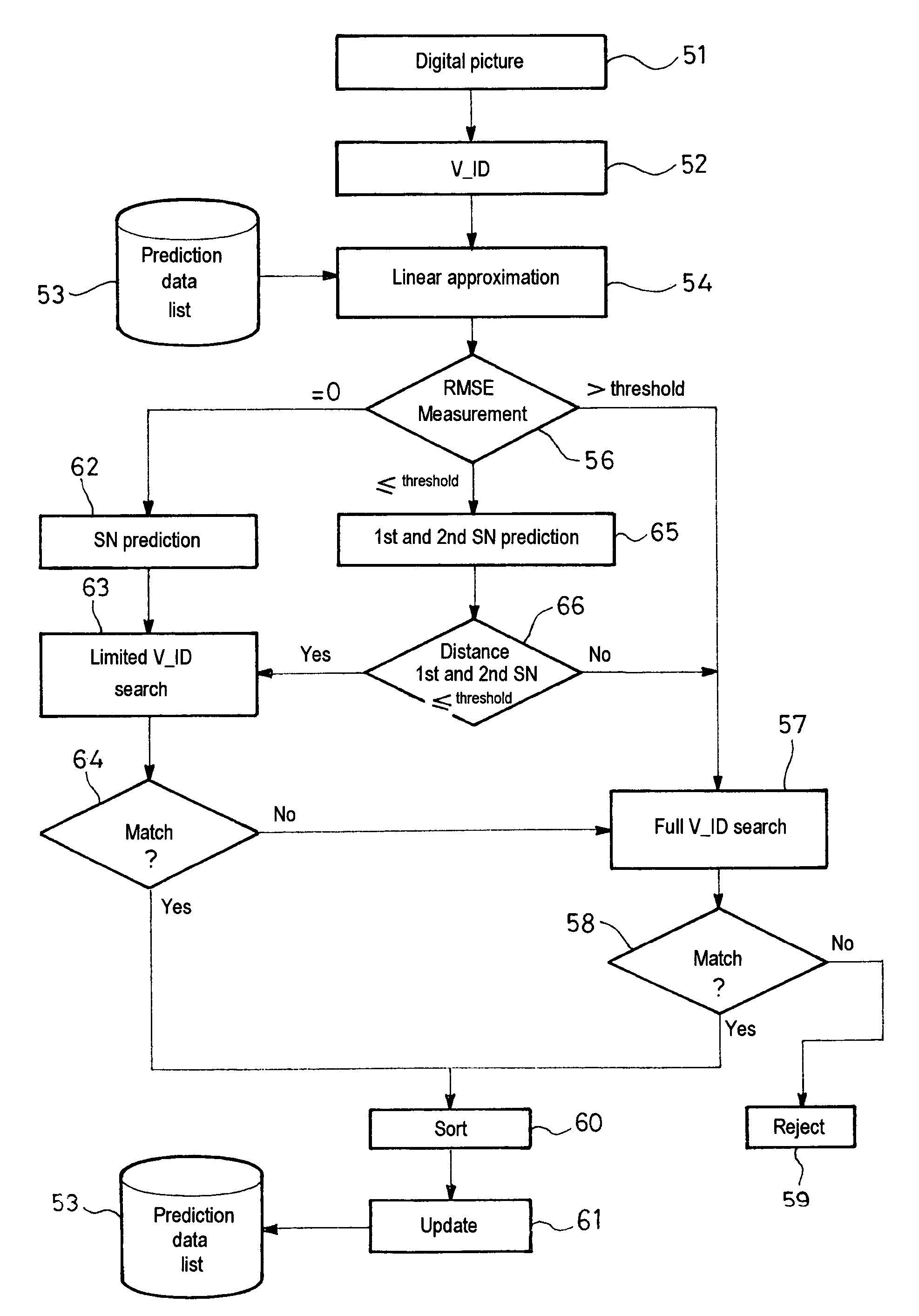 Method of processing postal items including management of digital fingerprints of the postal items