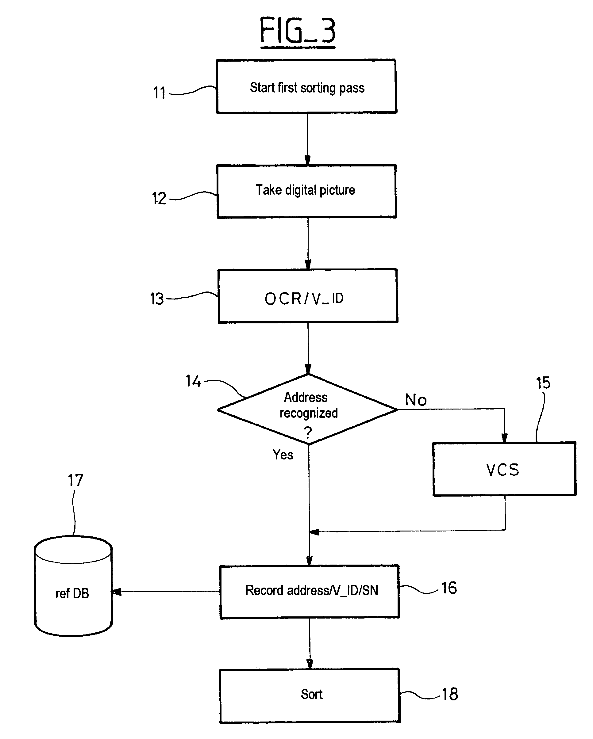 Method of processing postal items including management of digital fingerprints of the postal items