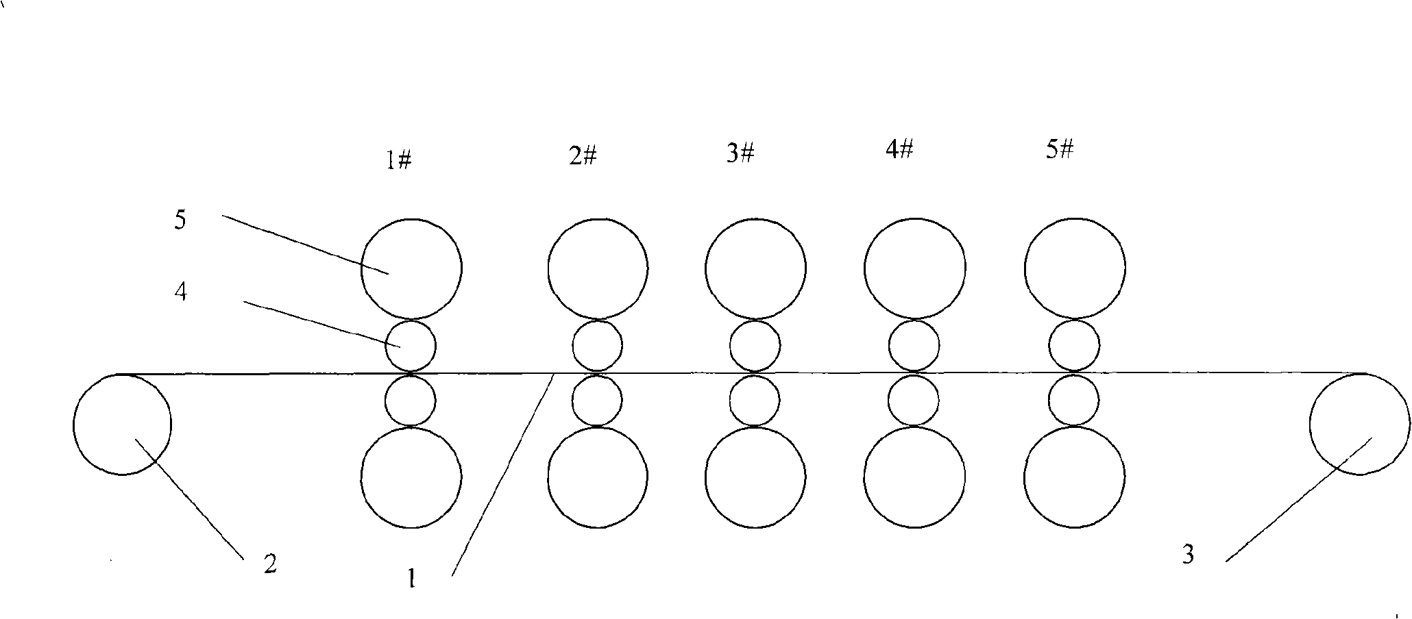 Synthetic setting technology of roll-bending force of five-frame four-roll cold continuous rolling device