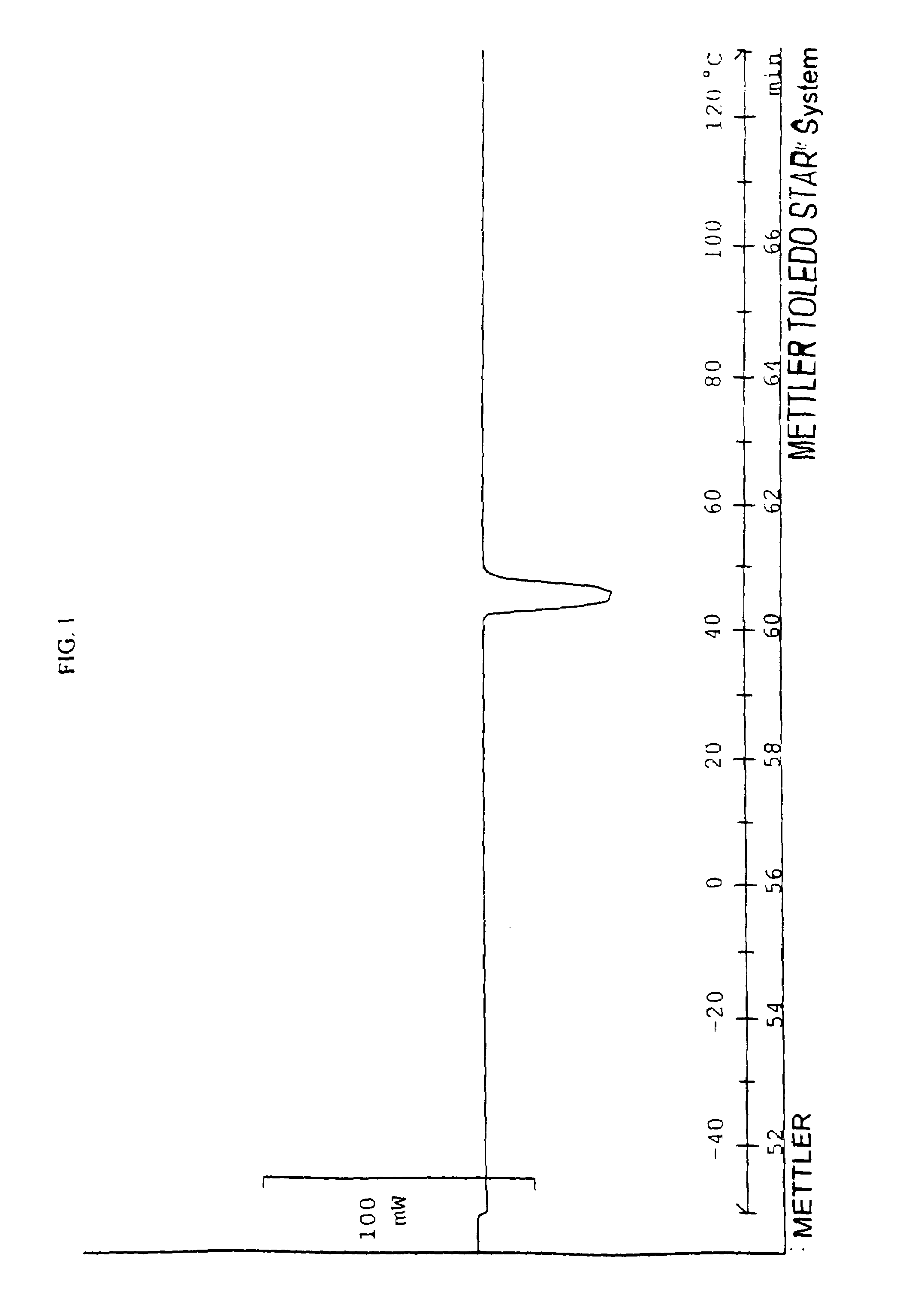 Phase change solvents for thermoplastic polymers