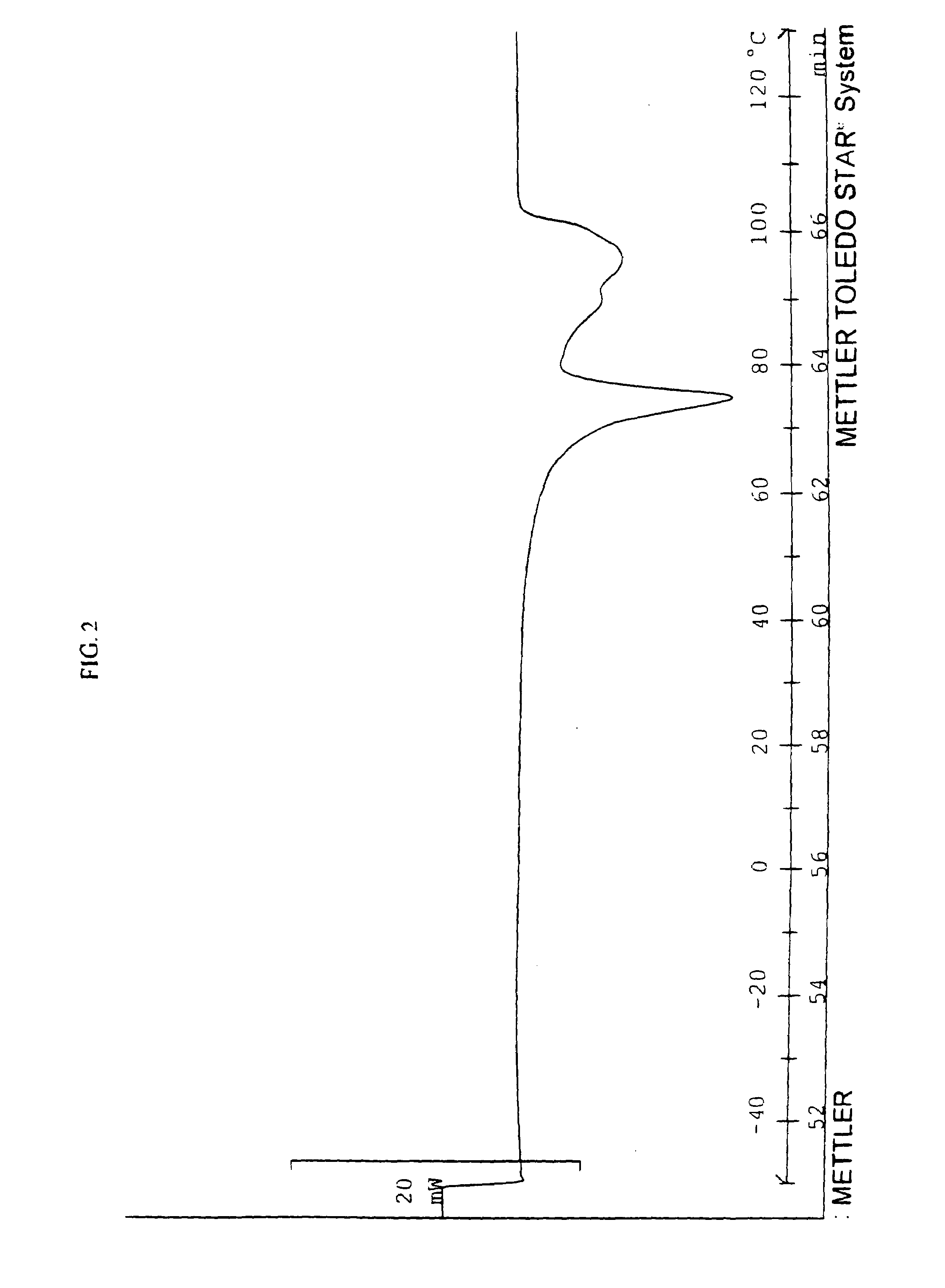 Phase change solvents for thermoplastic polymers