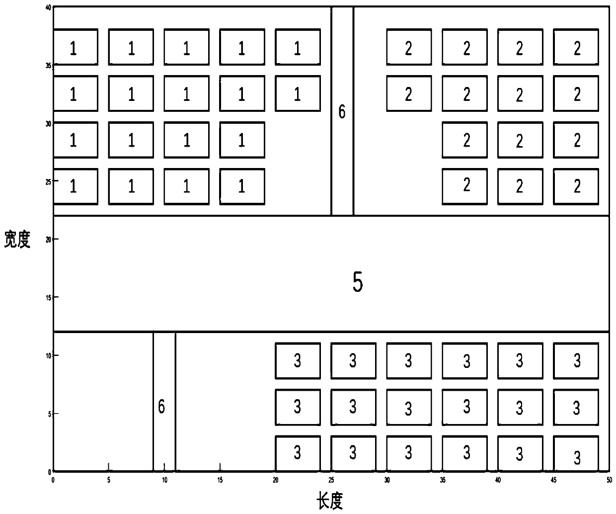 Three-acid chemical warehouse goods location layout method based on particle swarm optimization algorithm