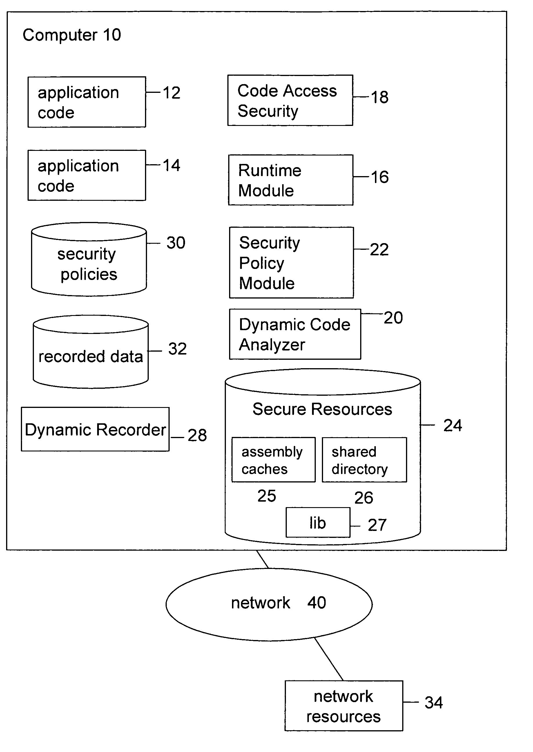 System and method for executing a permissions recorder analyzer