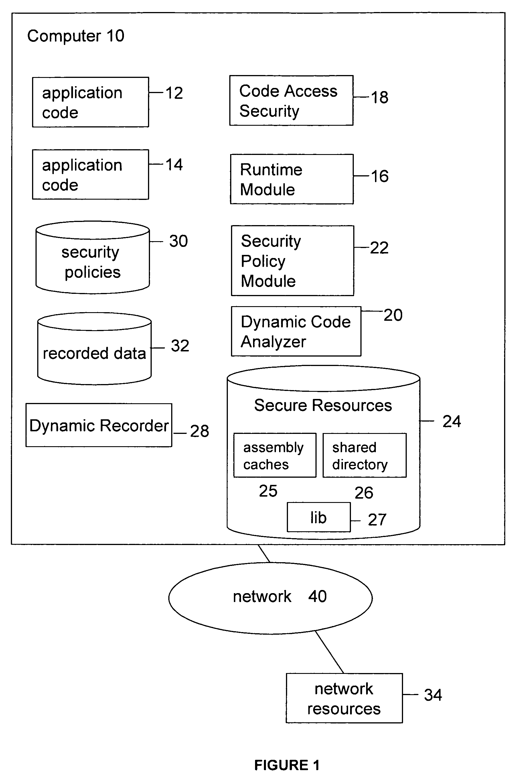 System and method for executing a permissions recorder analyzer