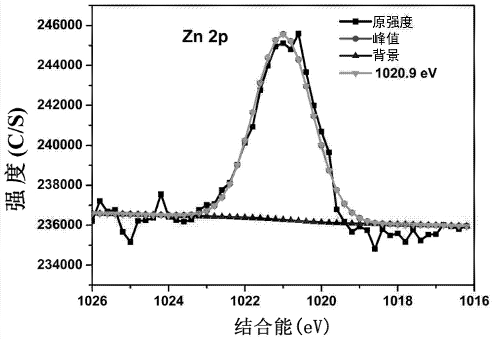 Medical ti-based composite coating with bone repair function and antibacterial performance and preparing method of coating