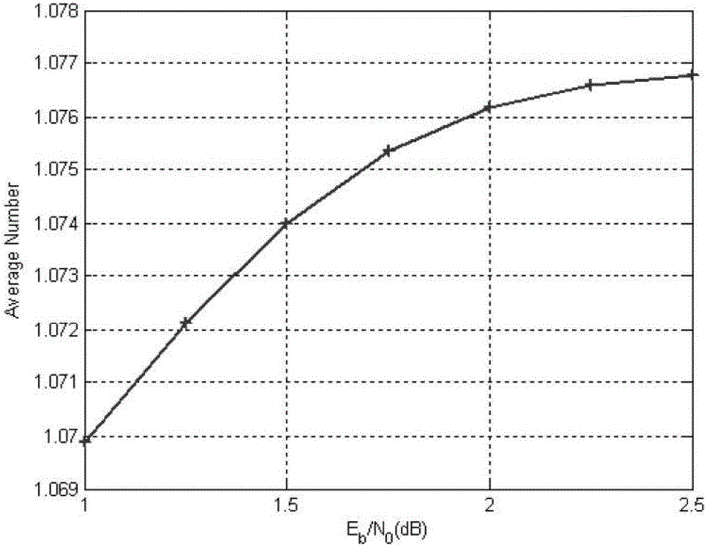 Dynamic distribution sorting algorithm based on successive cancellation list polarization code decoding