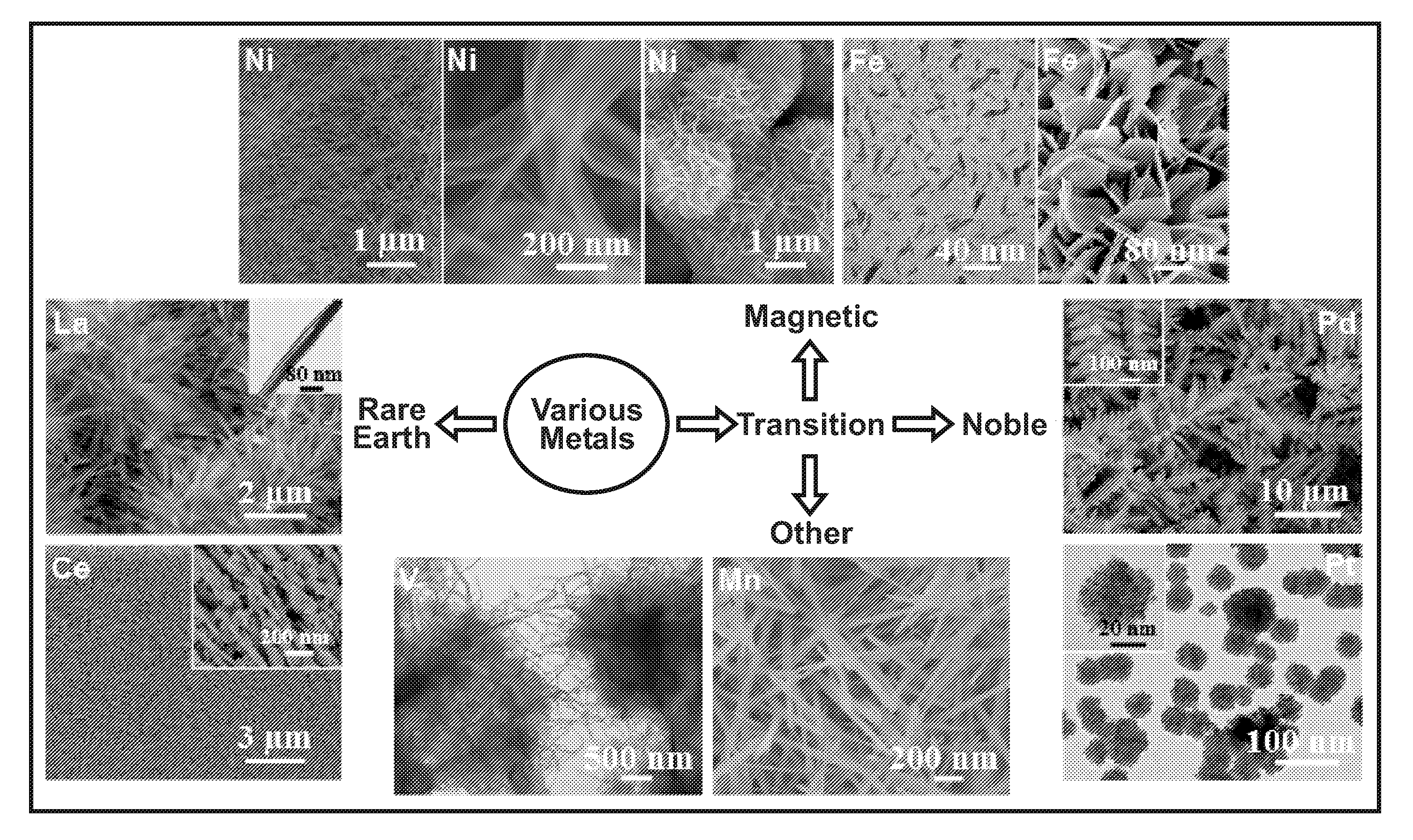 Making metal and bimetal nanostructures with controlled morphology