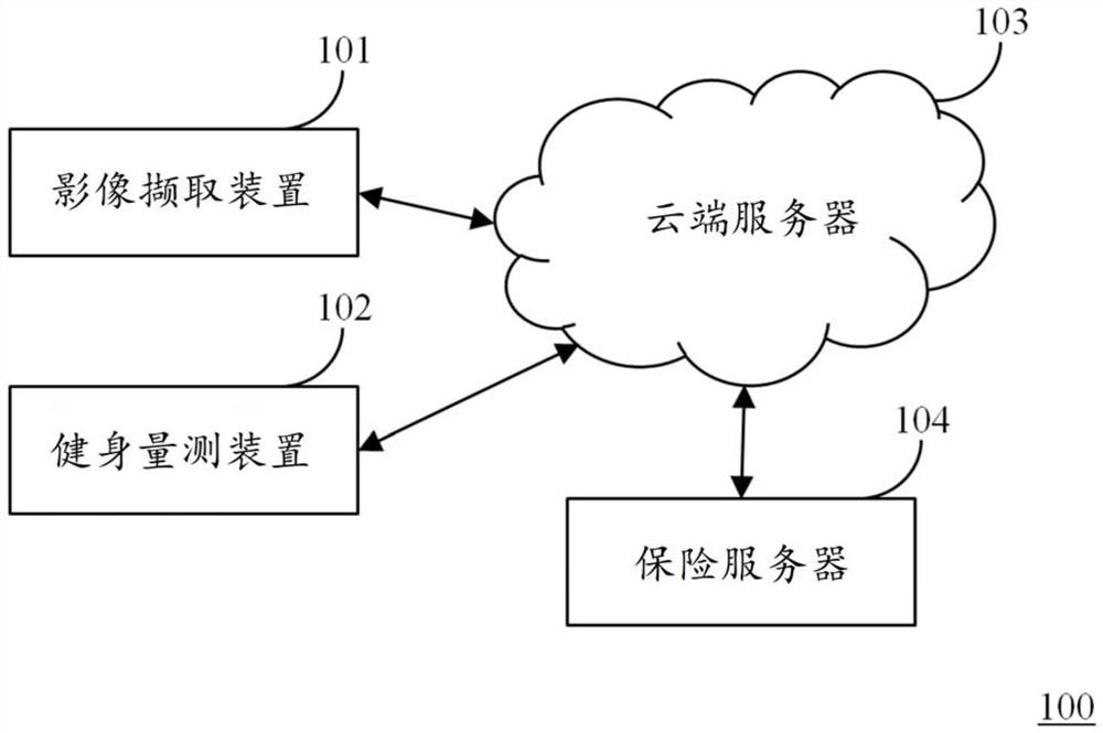 Fitness data management system and management method thereof