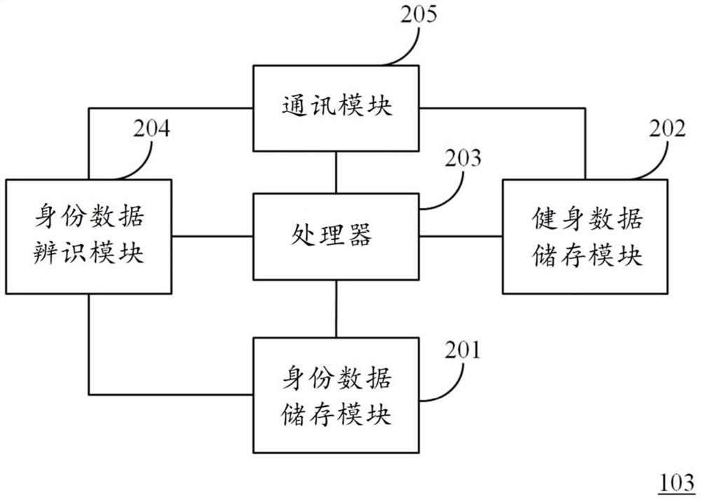 Fitness data management system and management method thereof